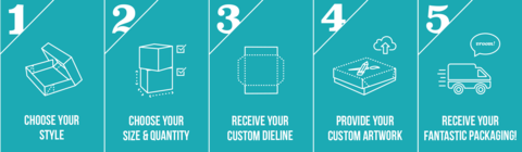 What's the Buzz About Digitally Printed Packaging?