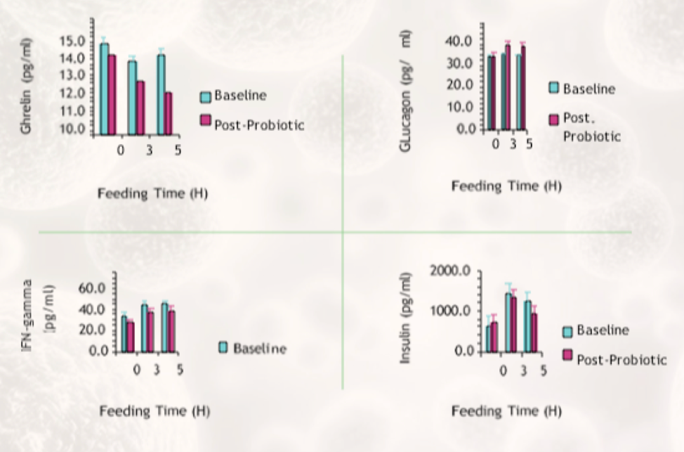 spores blood sugar