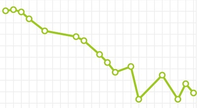 intermittent fasting weight loss