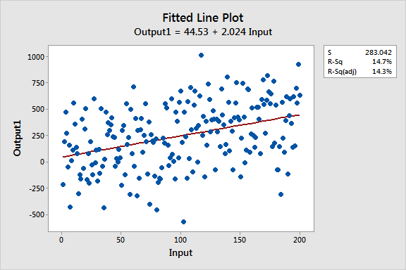 two p values on excel linear regression which one