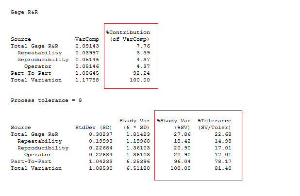 How To Do A Type 1 Gage Study In Minitab - Study Poster