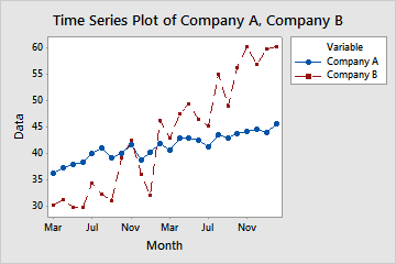 Chart For Information Over Tiem Flash Sales | emergencydentistry.com