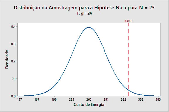 Quando seus resultados não são significativos: um caso para teste de  equivalência