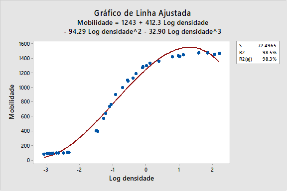 Desvendar o significado das medidas de controlo da qualidade da