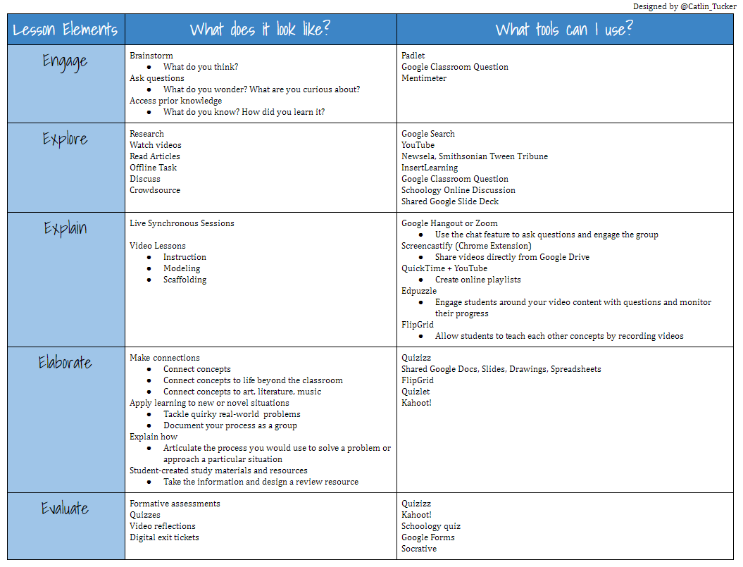 What are the 5 es of lesson planning?