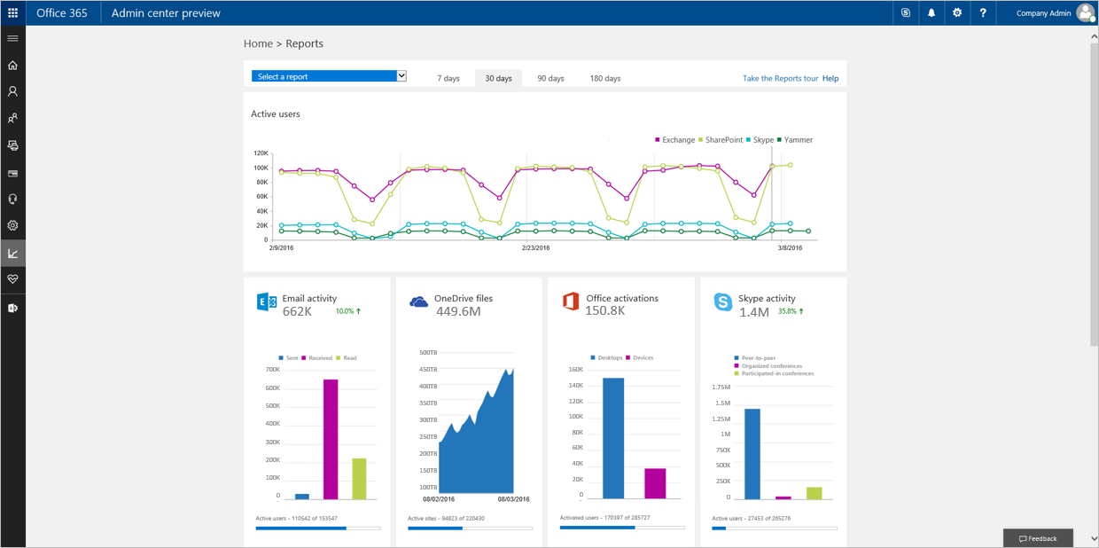 New reporting portal in the Office 365 admin center - Insync Technology