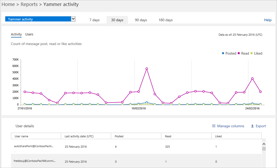New reporting portal in the Office 365 admin center - Insync Technology