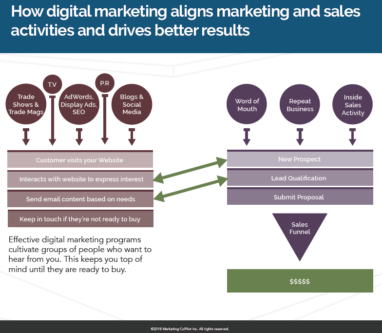 Sales marketing alignment2