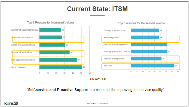 Current State ITSM-1