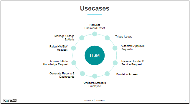 ITSM Use Cases