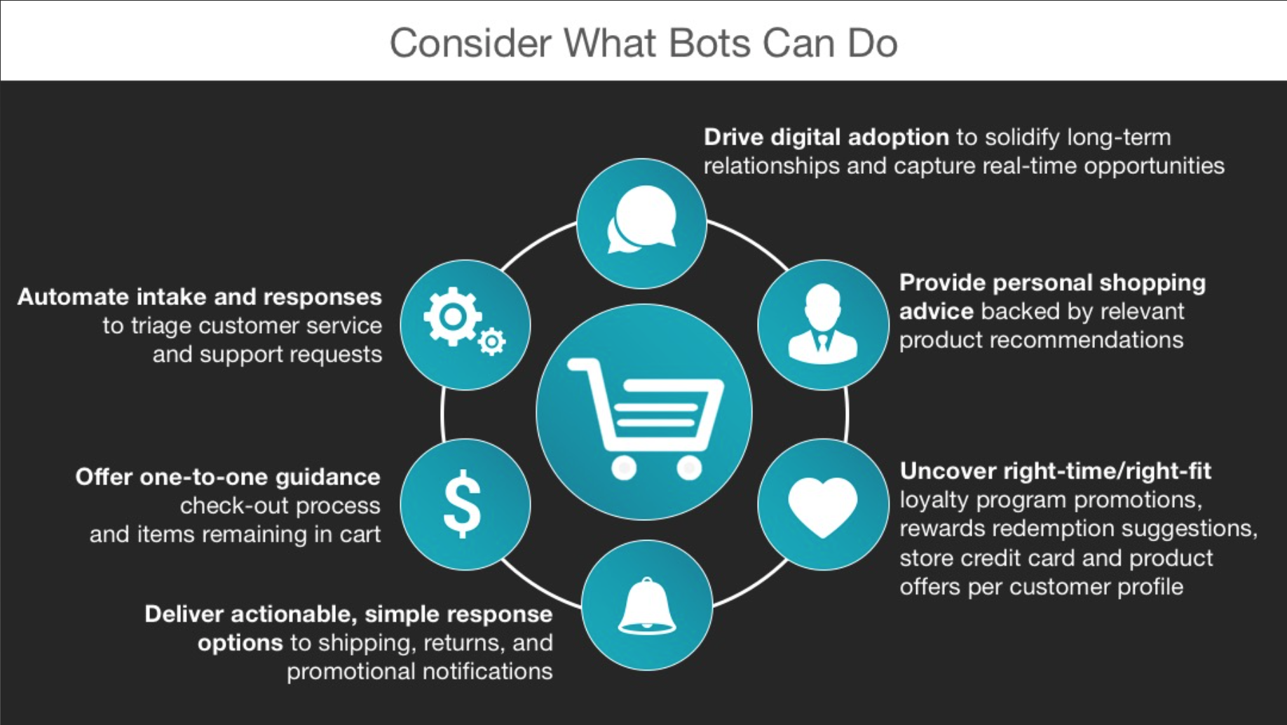 Chatbots for Retail.png