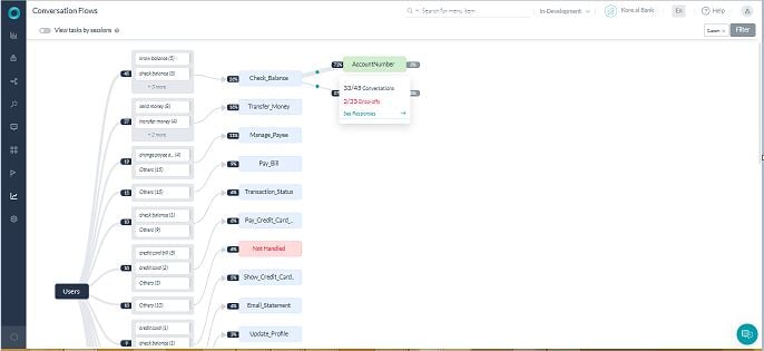 Conversational Flow- Kore.ai v2