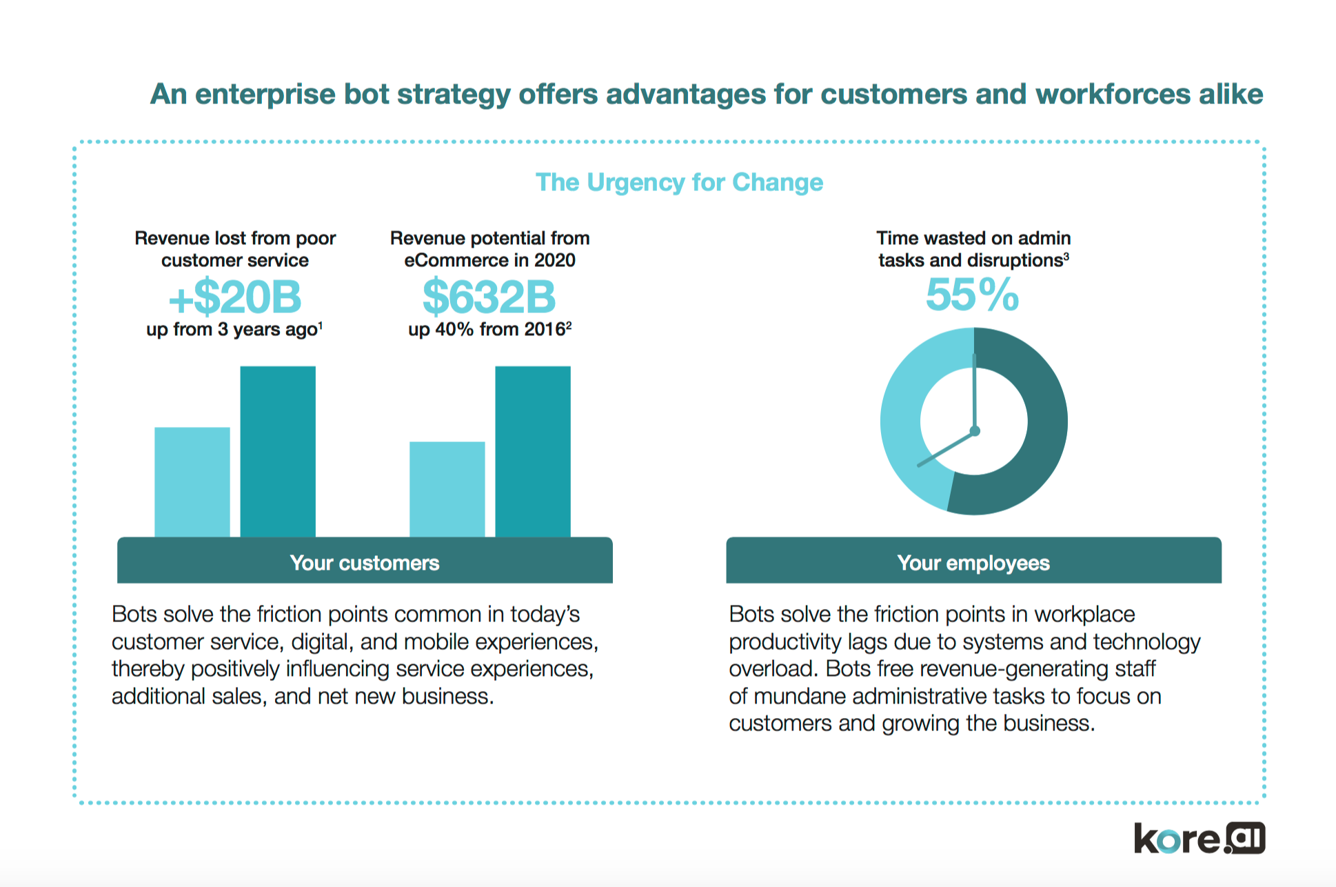 Enterprise Chatbots - The Urgency for Change.png