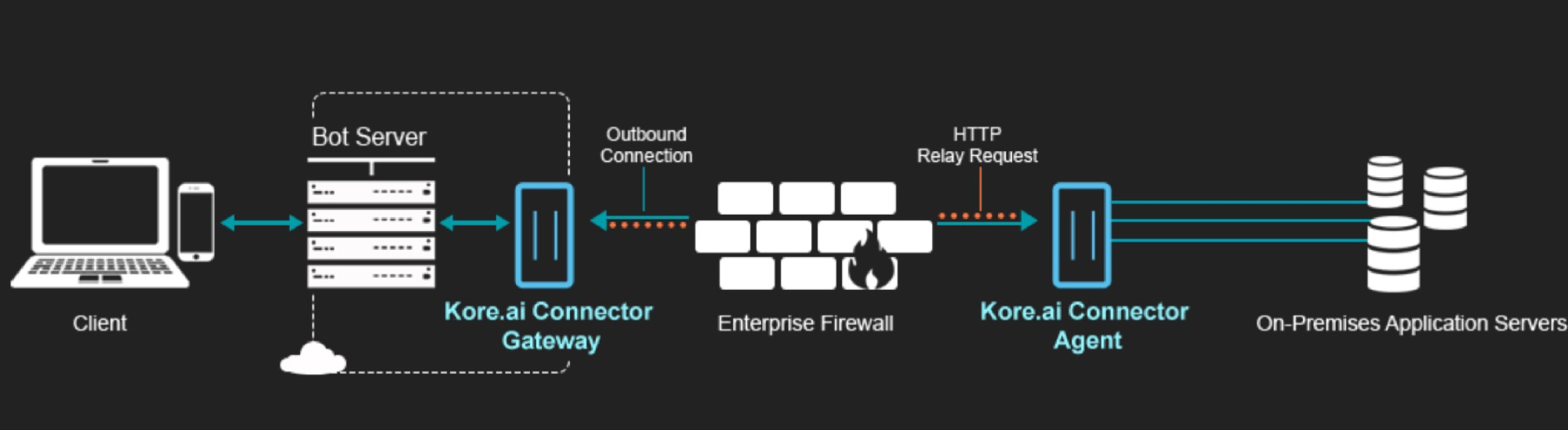 Host bots in cloud or on-prem.png