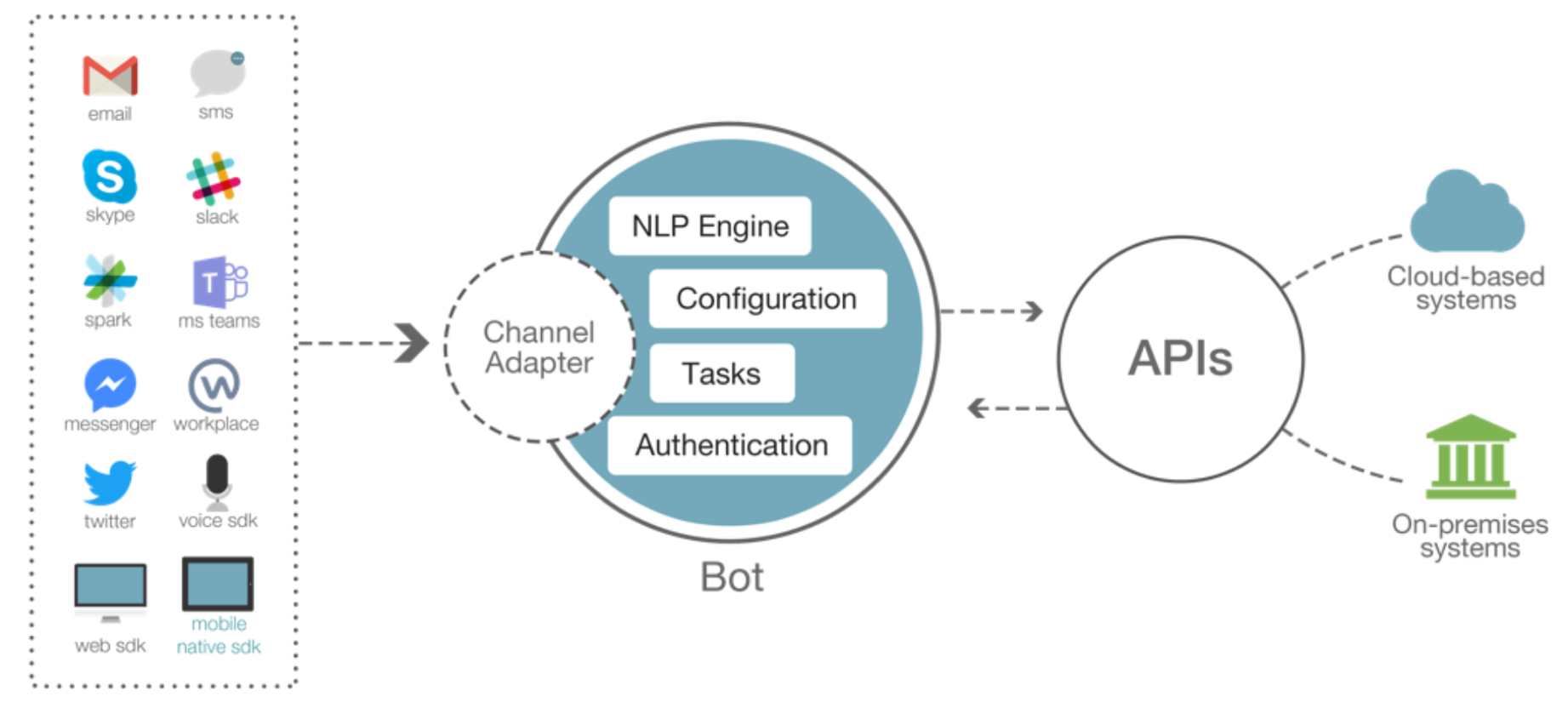 omnichannel.png