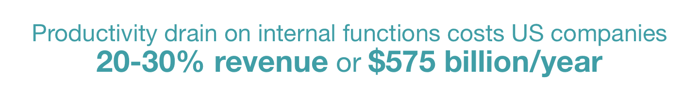 Productivity drain costs billions in revenue