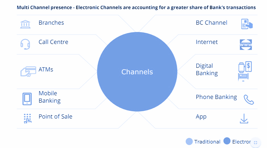 The Evolution of FinTech Chatbots