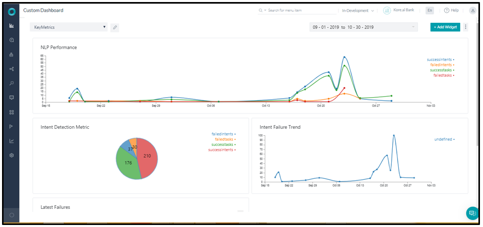 custom dashboard