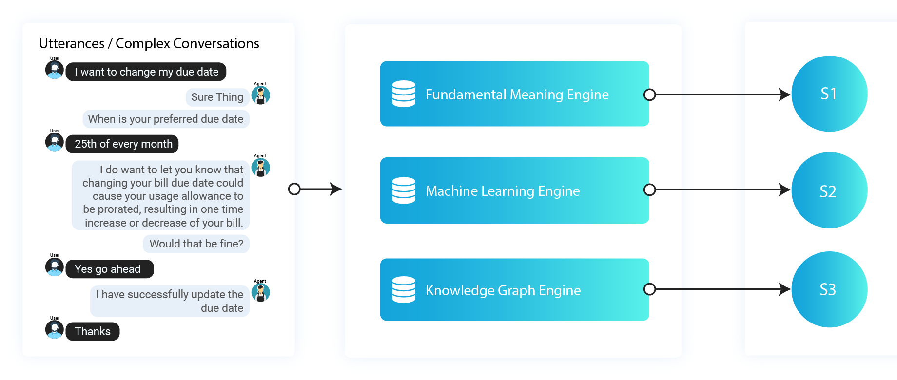 multi-pronged-approach-NLP-design-commerce