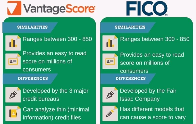 Know your Credit Risk Score options: VantageScore® 3.0 vs. FICO® 8