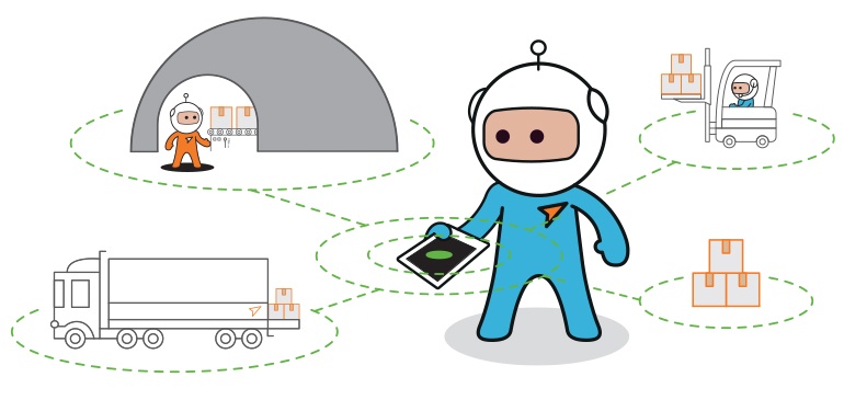 What Connecting Mobile Assets & Making Data Smart Means For Your Business