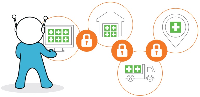 Securing the Pharmaceutical Supply Chain to Protect Patient Safety
