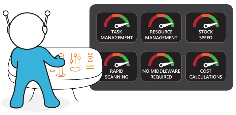 How Could You Benefit From SAP Extended Warehouse Management (EWM)?