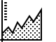 SAP Testing