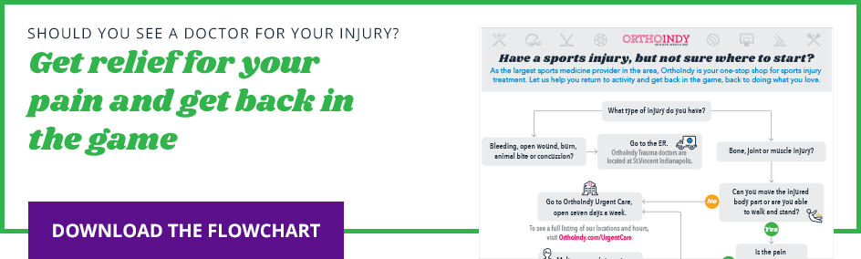 download the sports injury flowchart