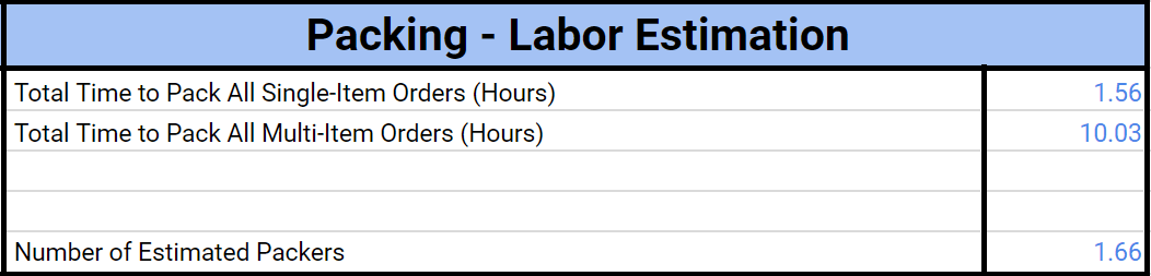 Logiwa-WMS-warehouse-labor-planning-Order-packing-process-estimation