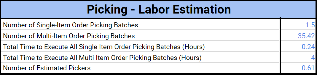 Logiwa-WMS-warehouse-labor-planning-Order-picking-process-estimation