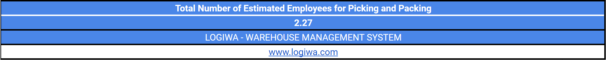 Logiwa-WMS-warehouse-labor-planning-Results