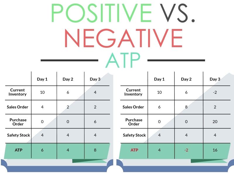 Available to Promise (ATP) Logiwa Blog