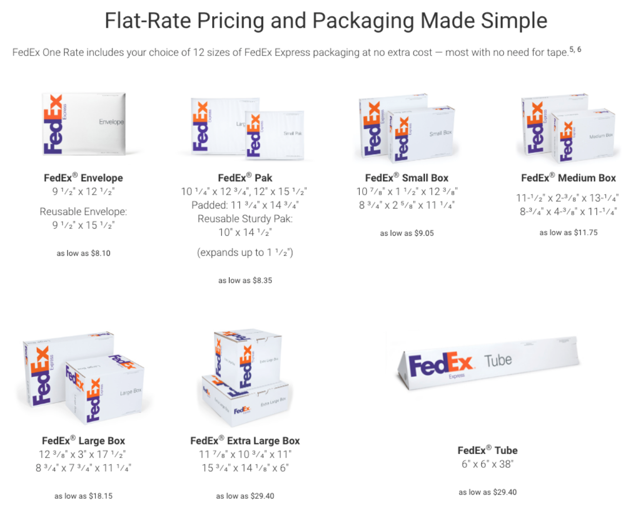 Fedex-shipment-labels