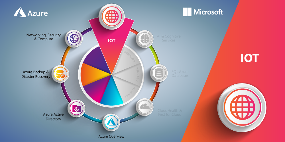 Azure-Webinar_IOT_LI