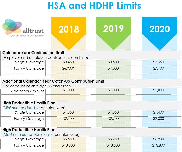 irs hsa qualified expenses 2017