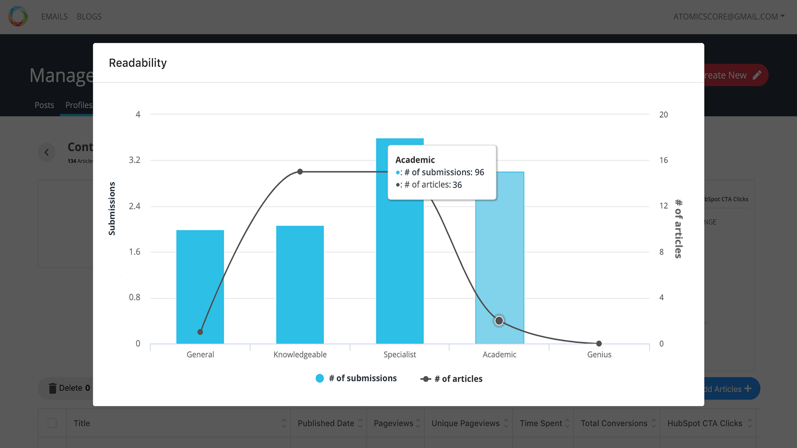 Analyze Your Content at the Atomic Level