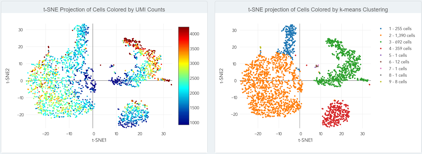 genewiz single-cell data report