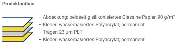 Produktaufbau Gudy 802