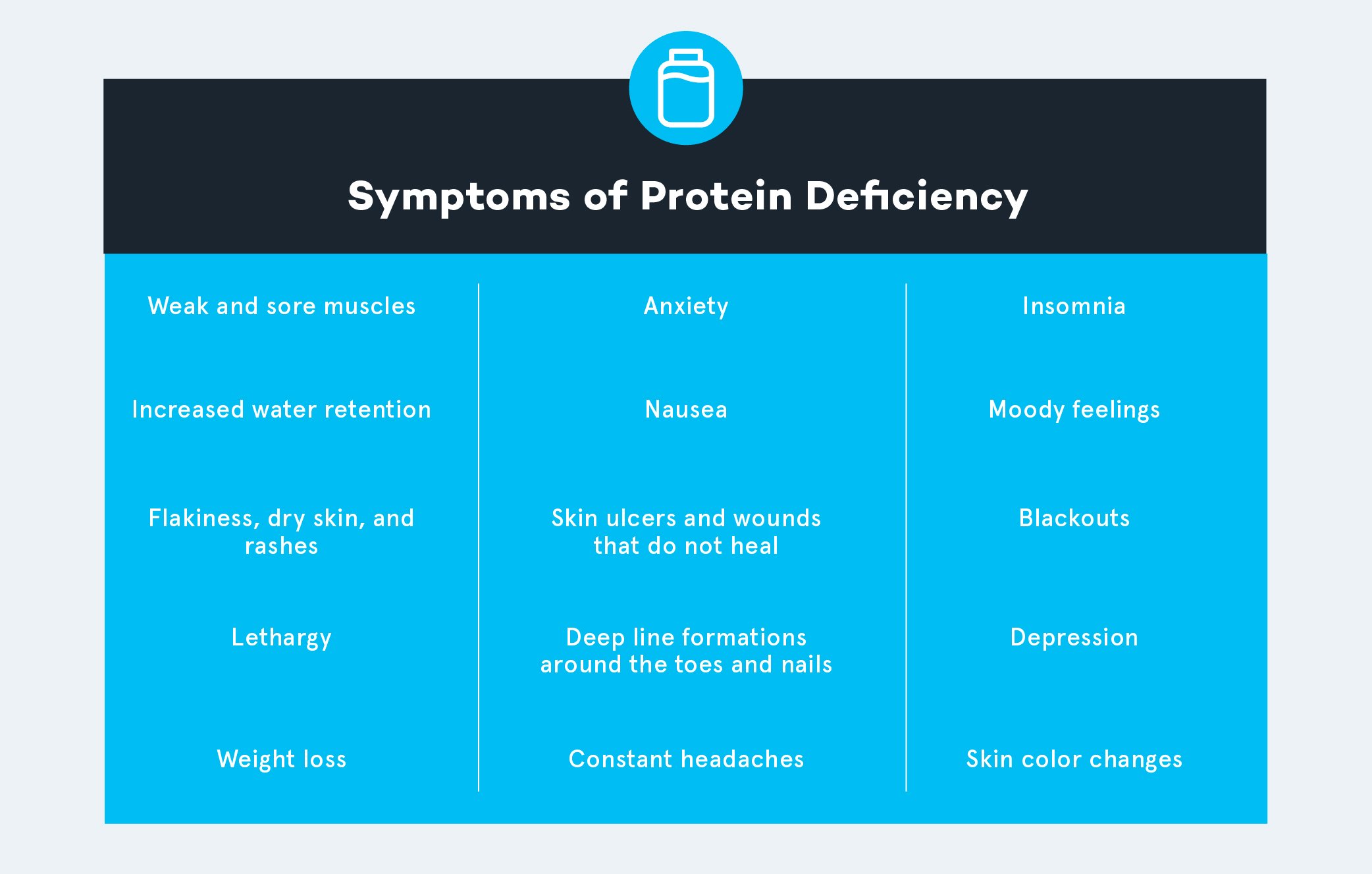 Symptoms of Protein Deficiency_V1 