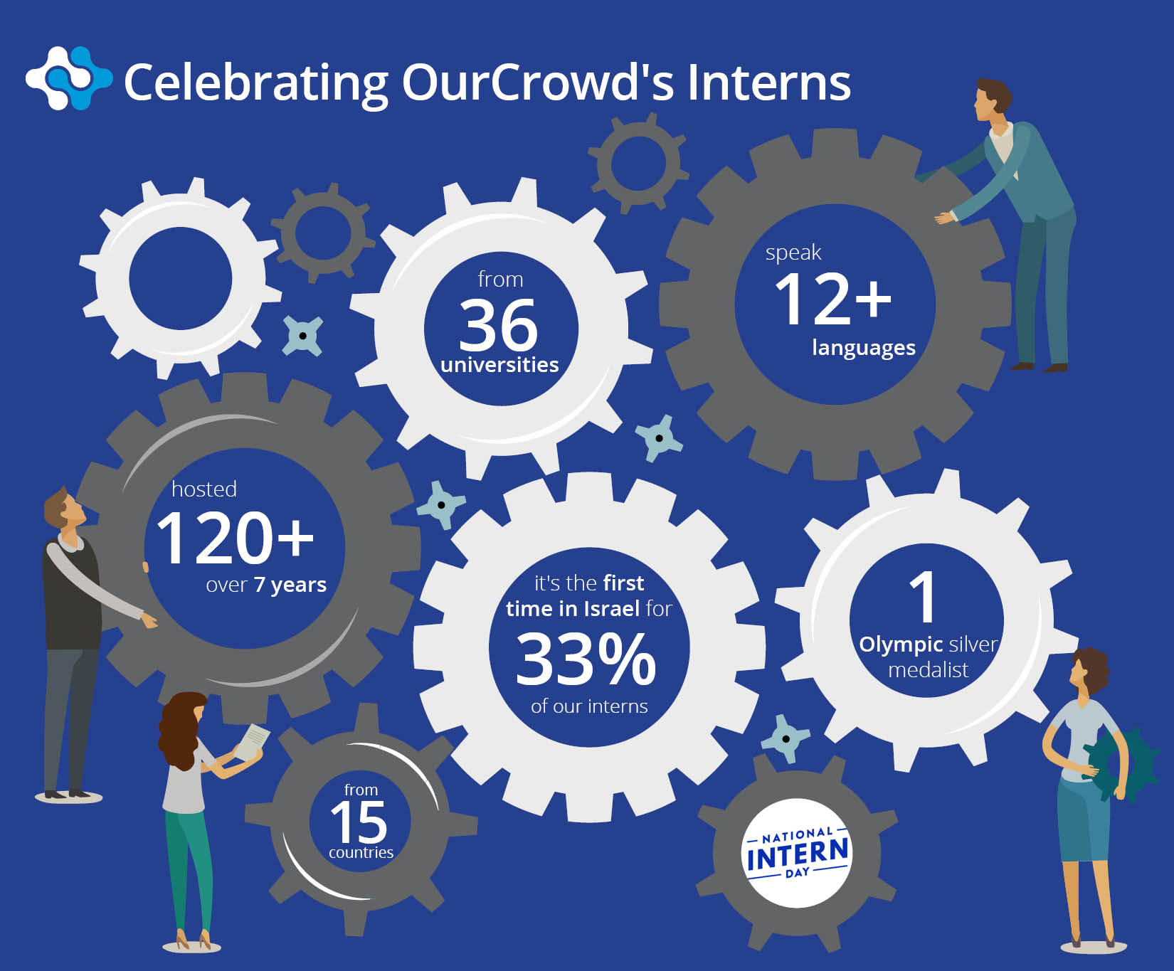 intern_infographic