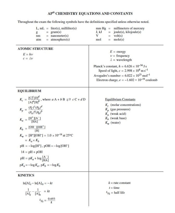 What's on the AP Chem Formula Sheet? 
