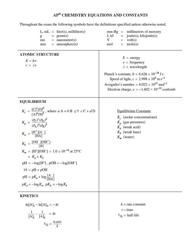 2019 Ap Chemistry Equation Sheet Tessshebaylo