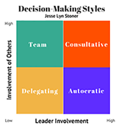 4-Decision-Making-Styles-250.png