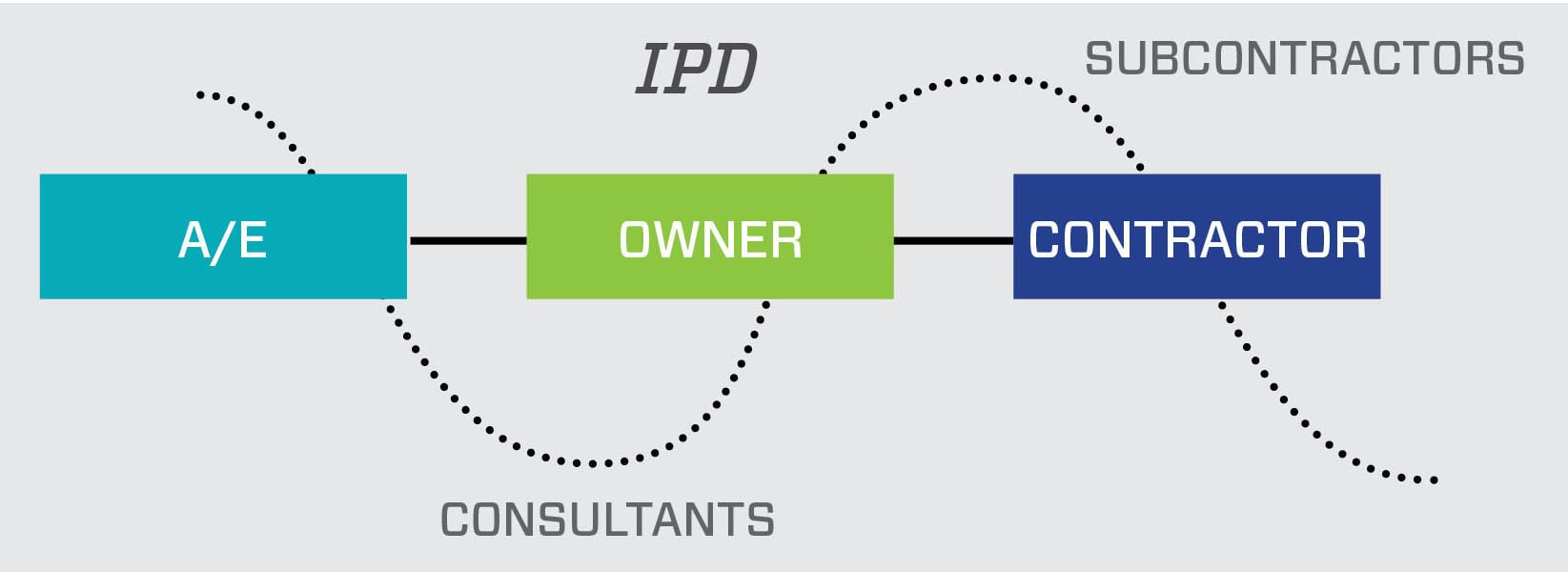 IPD Model Infographic