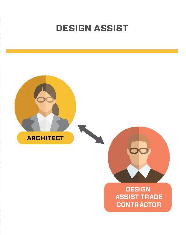 Design Assist