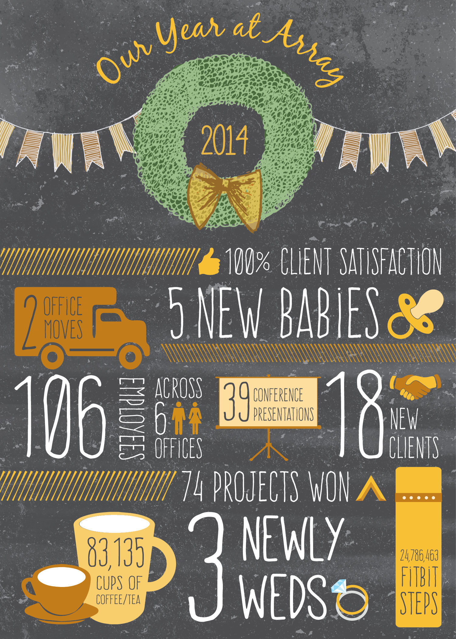 Happy Holidays Infographic from Array Architects