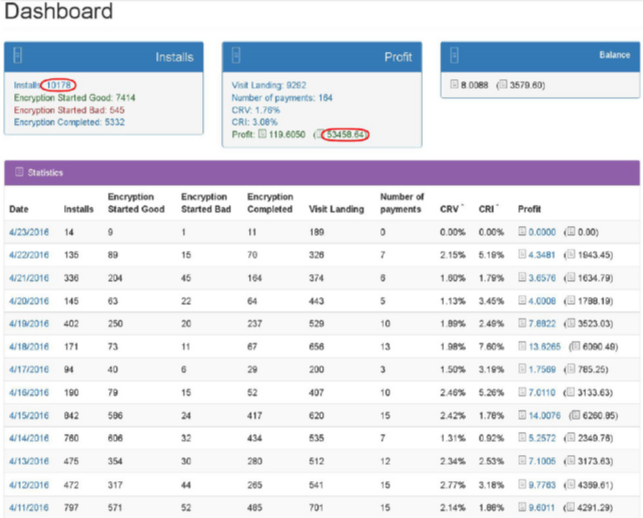Cerber Ransomware dashboard