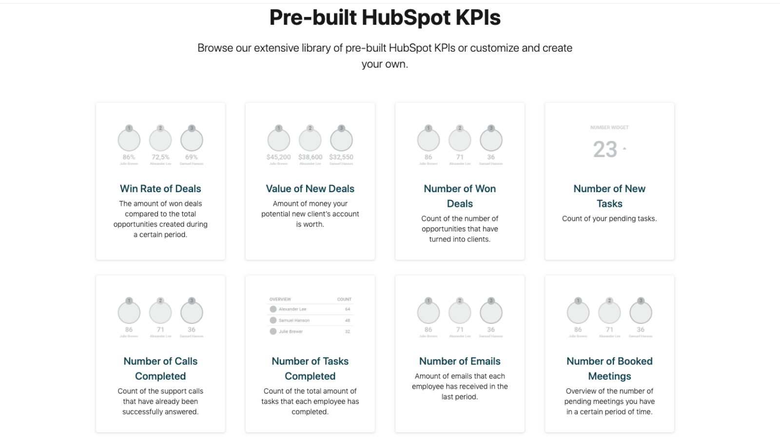 Easy pre-built KPI's