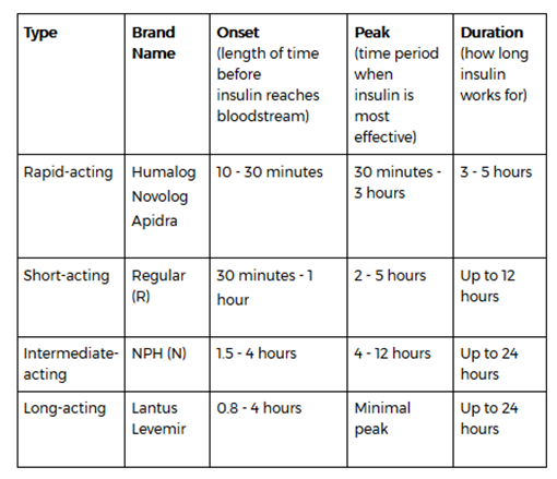 Managing the Home Health Patient on Insulin